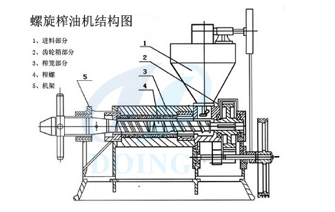螺旋榨油機