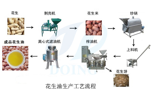榨油機(jī)全套設(shè)備