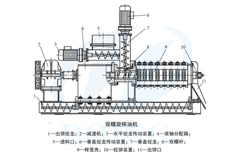 榨油機(jī)