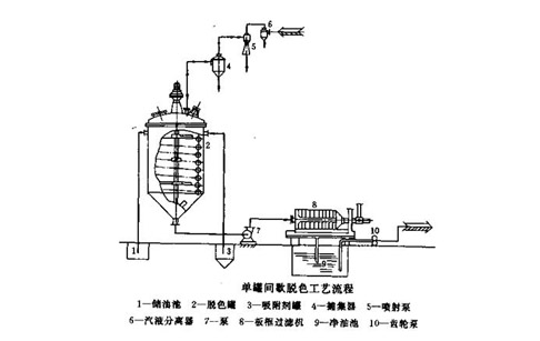 油脂脫色工藝
