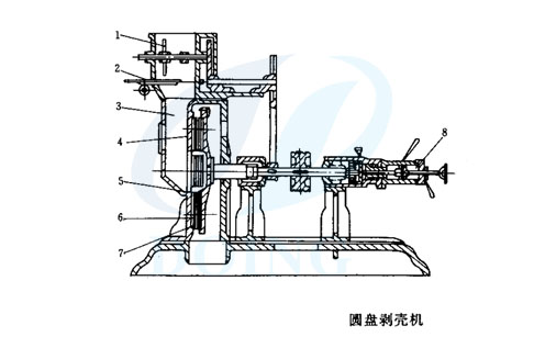 剝殼機(jī)