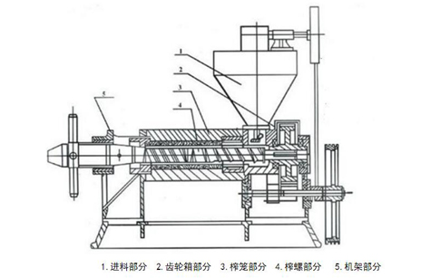 螺旋榨油機結構