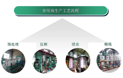 食用油加工設(shè)備