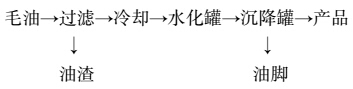 菜籽油加工工藝