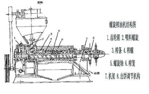 螺旋榨油機(jī)結(jié)構(gòu)圖