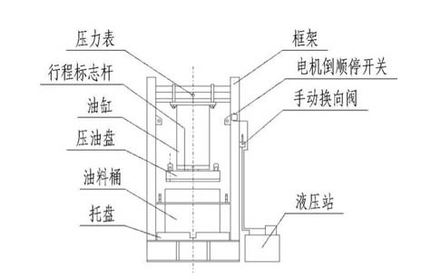 全自動液壓榨油機(jī)