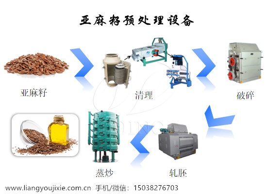 亞麻籽預(yù)處理設(shè)備