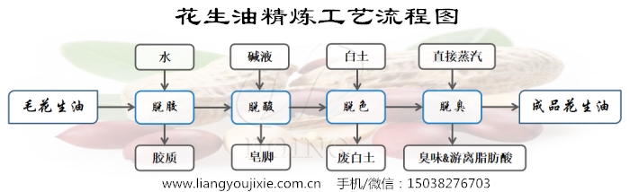 花生油精煉工藝