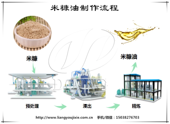 如何從米糠中提取米糠油？米糠油的制作流程是怎樣的？