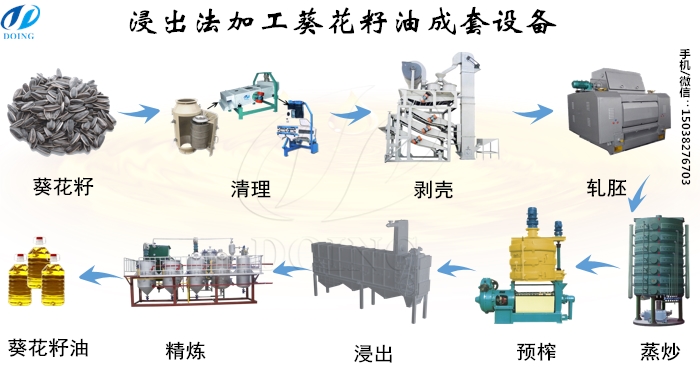 葵花籽油加工設(shè)備