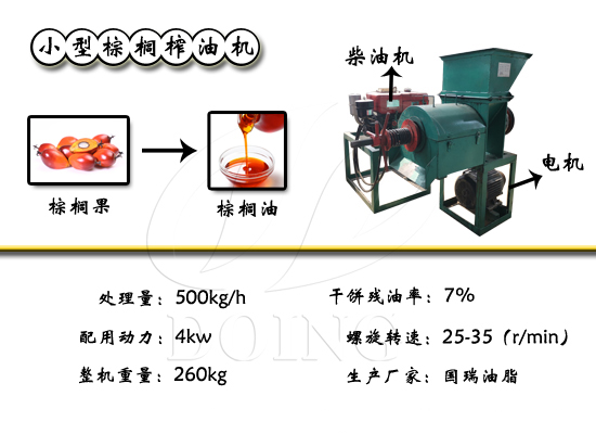 恭祝尼日利亞客戶成功下單購(gòu)買國(guó)瑞油脂電機(jī)款+柴油款雙引擎加持的小型棕櫚榨油機(jī)！