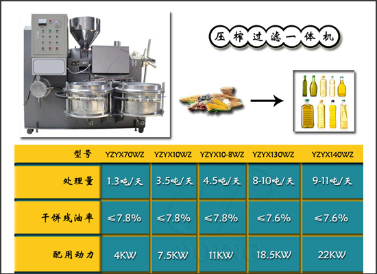食用油市場的繁榮帶動新型榨油機市場快速發(fā)展