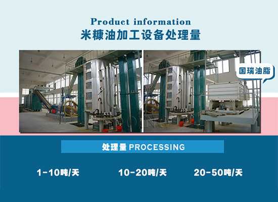 購買一整套米糠油加工設(shè)備需要多少錢？