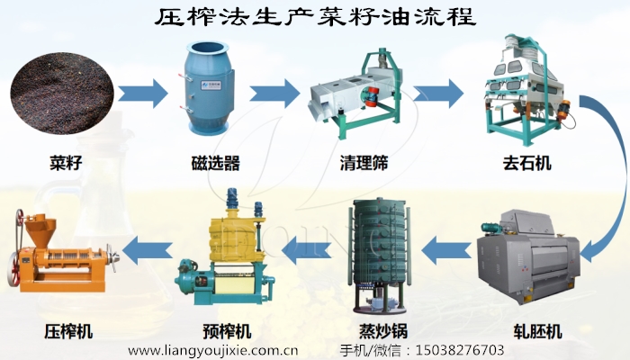 菜籽油加工設(shè)備