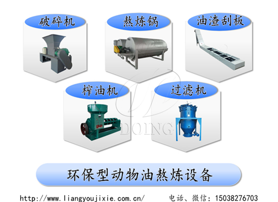 河南國瑞發(fā)布革新性新產(chǎn)品——環(huán)保型動物油熬煉設(shè)備
