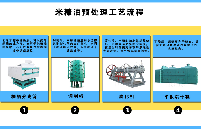 米糠油預(yù)處理設(shè)備.jpg