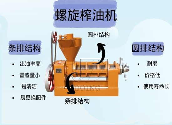 榨油機是條排好還是圓排好？
