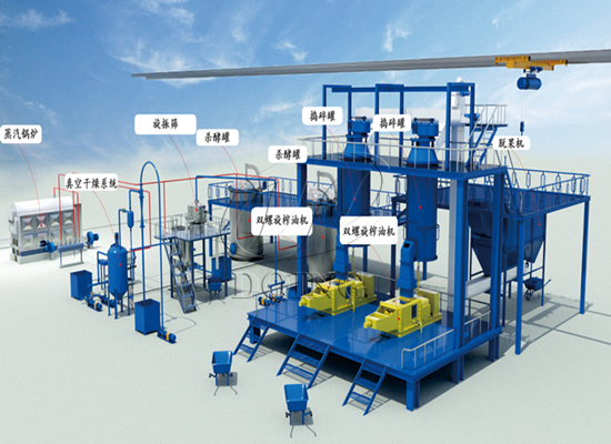 加納適合開辦棕櫚油加工廠嗎？
