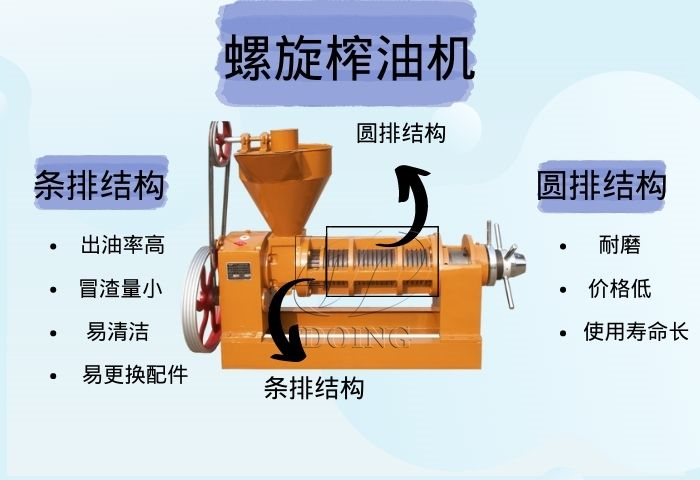 條圓排結(jié)構(gòu)螺旋榨油機(jī)