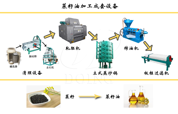 榨菜籽油工藝設(shè)備流程圖