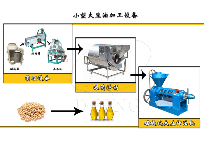 小型大豆加工設(shè)備