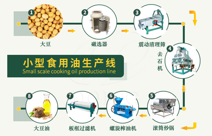 中型大豆油加工設(shè)備