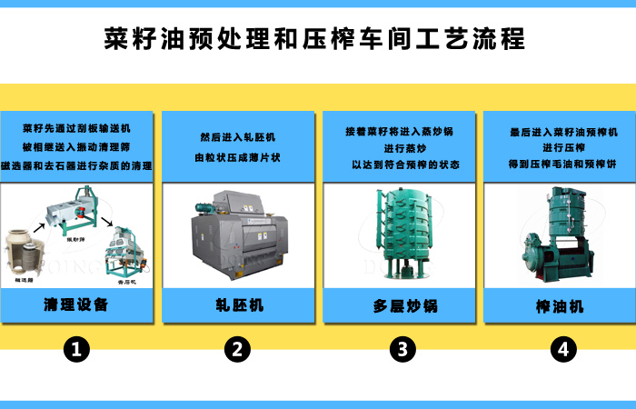 菜籽油加工設備