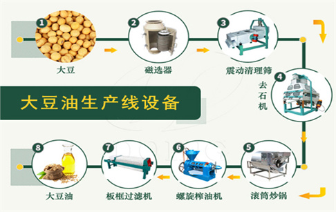 大豆油加工設(shè)備