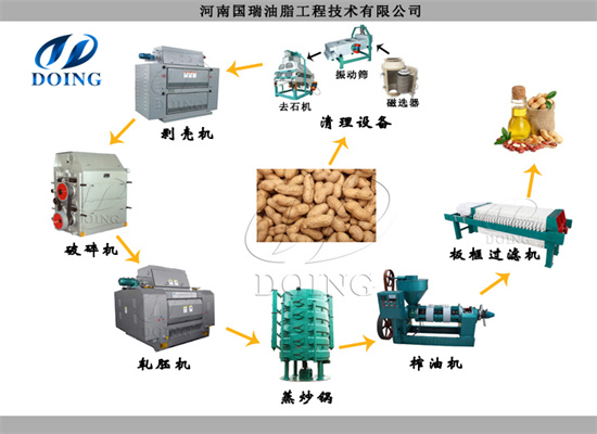 怎樣延長食用油加工設(shè)備的使用壽命？