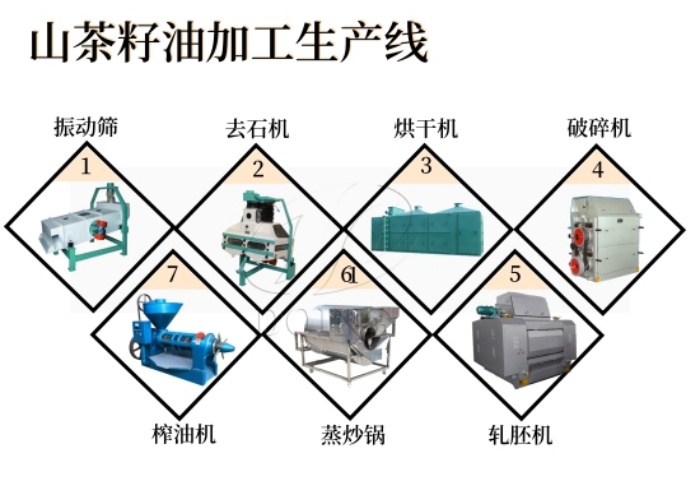 山茶籽油加工生產(chǎn)線.jpg