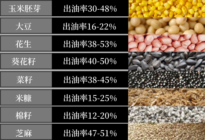 油脂加工常見(jiàn)油料出油率.jpg