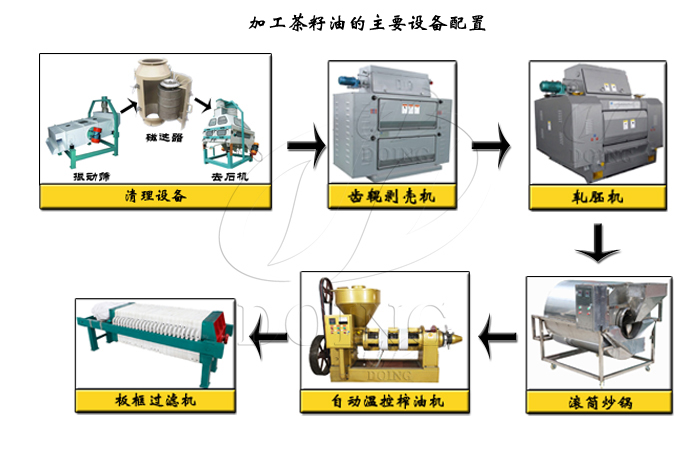 茶籽油生產(chǎn)設備