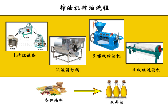 螺旋榨油機