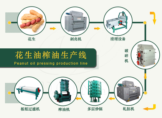 花生帶殼能榨油嗎？是帶殼榨好還是不帶殼好？