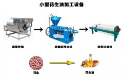 投資榨花生油機器需要什么設備？整套需要多少錢？
