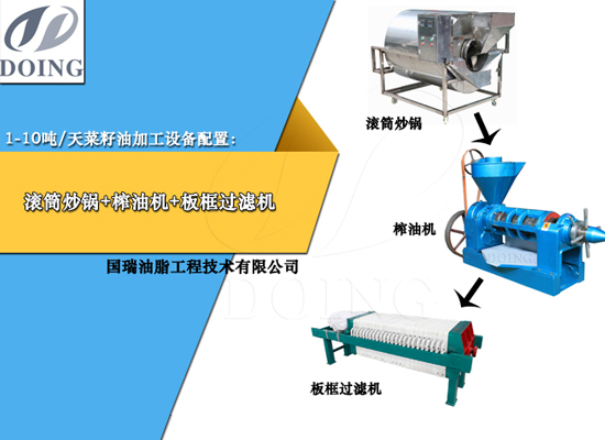 菜籽油處理量不同，需要配置什么樣的菜籽油加工設備？