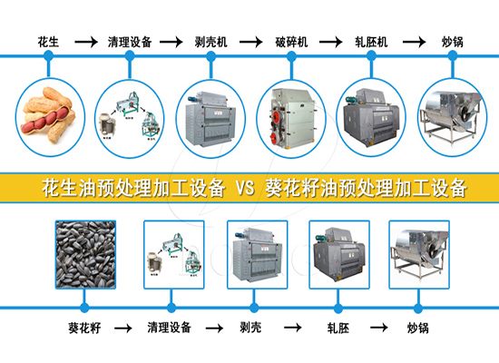 開一個(gè)大型食用油加工廠都需要什么設(shè)備？