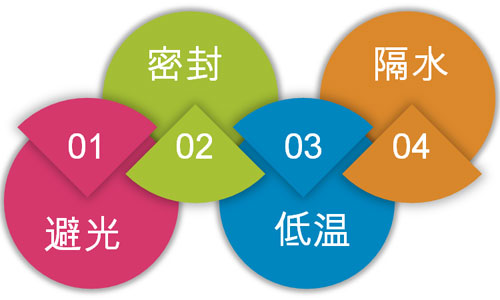 油在什么條件下保存z好？